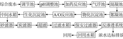 污水處理設(shè)備